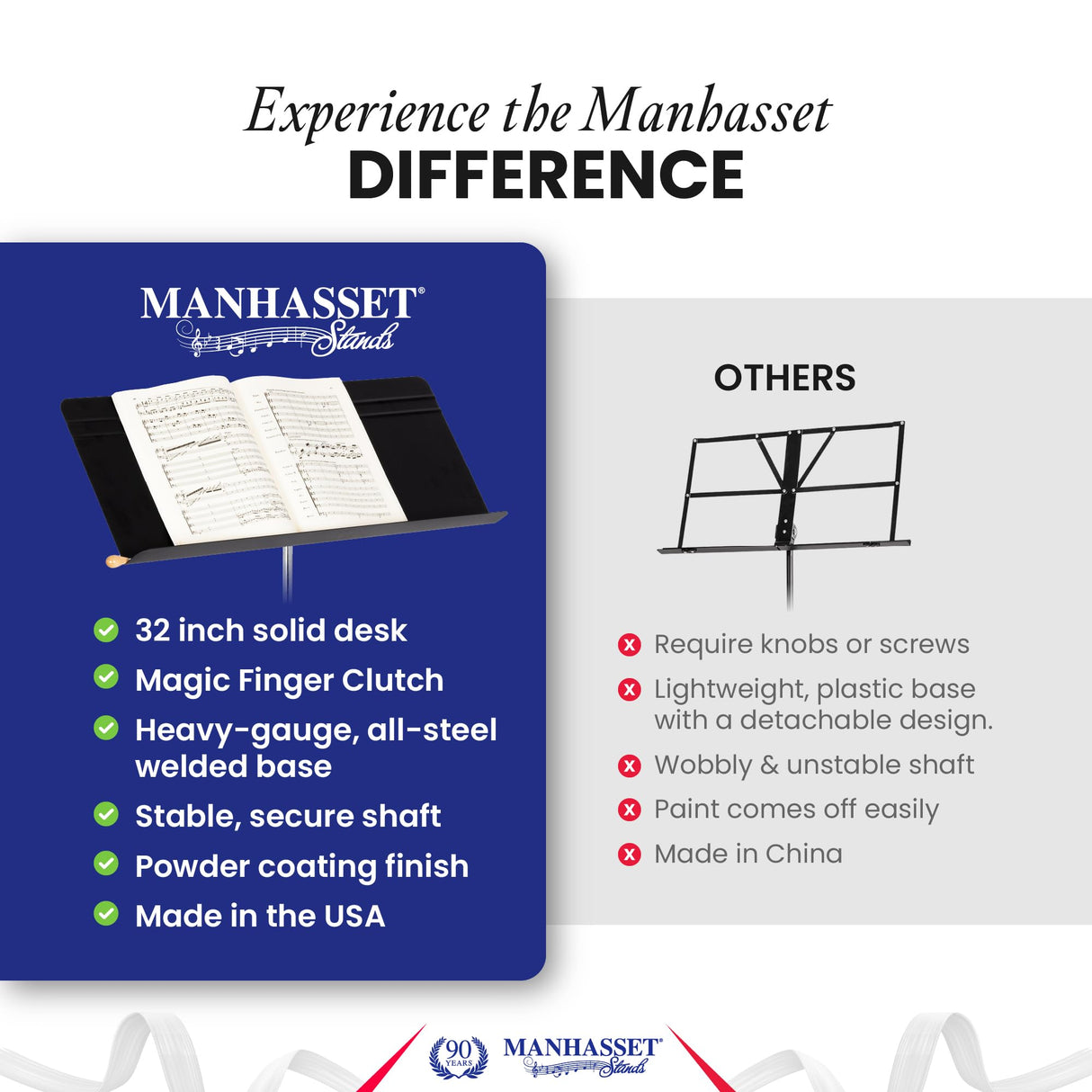 Manhasset Fourscore