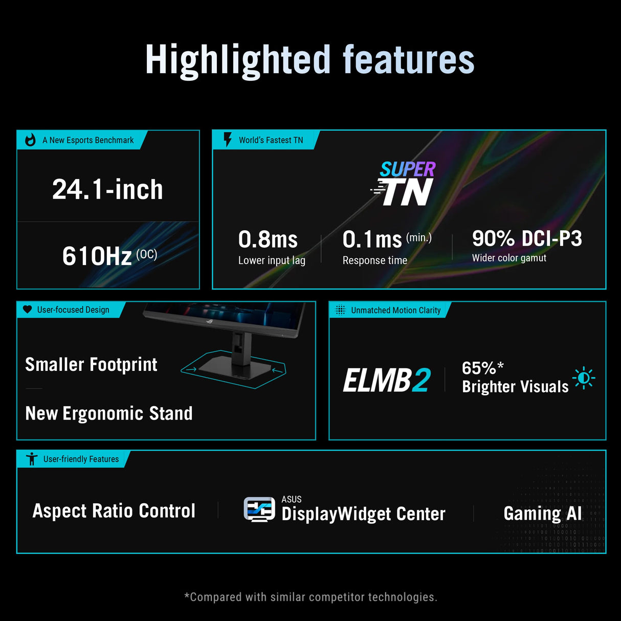 ASUS ROG Strix XG248QSG Ace - Monitor Gaming para Esports de 24,1 Pulgadas, Super TN FHD (1920 x 1080), 610 Hz (OC), 0,1 ms, ELMB 2, VRR, DisplayHDR 400, DisplayWidget Center, HDMI 2.1