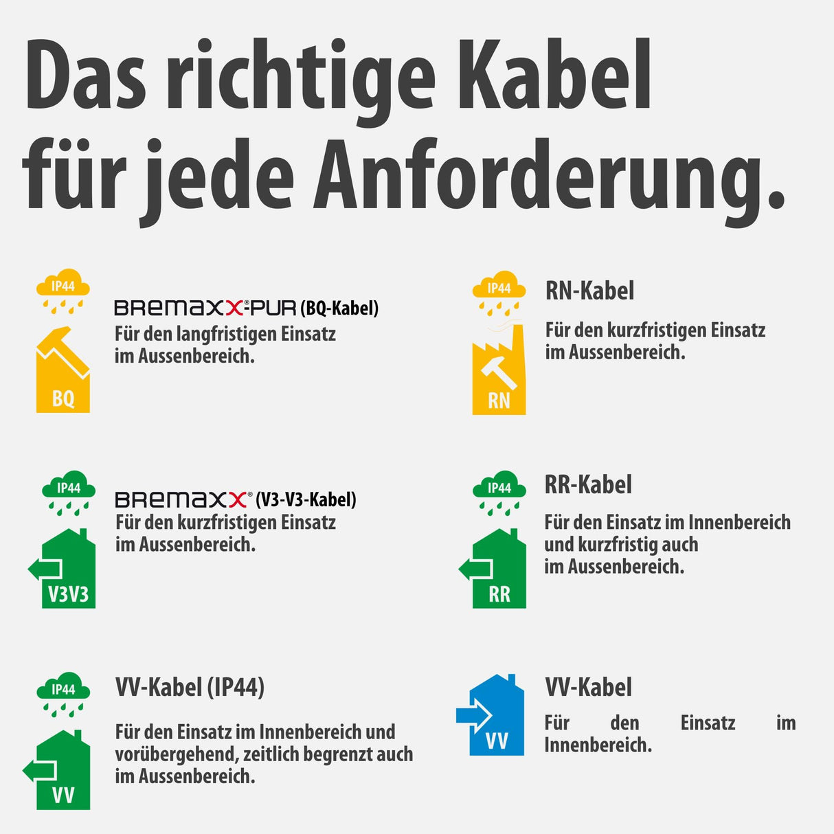 Brennenstuhl Carrete de cable profesional KA 3100 5 IP44 (cable H07RN-F 3G1,5 de 33 m en negro, 5 tomas de seguridad, uso en obra y exterior permanente, fabricado en Alemania)