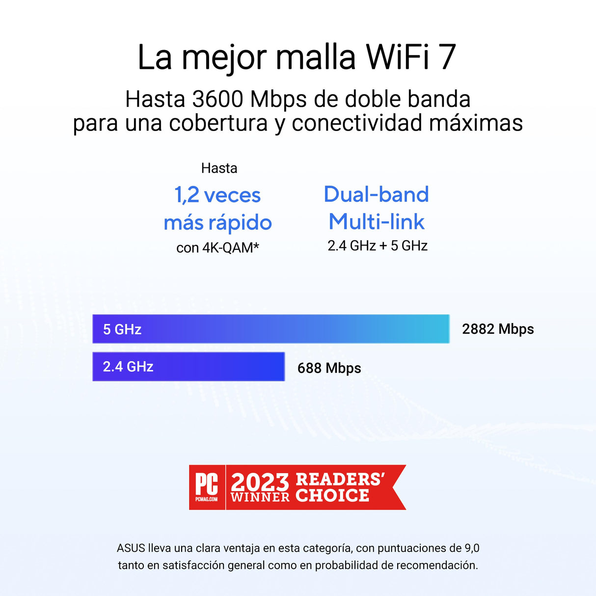 ASUS ZenWiFi BD4 2-Pack Mesh WiFi 7 de Doble Banda, 3600 Mbps, Cobertura de 470 m², Dos Puertos 2,5G, Controles de Seguridad y parentales incluidos, Smart Home Master SSIDs, Blanco