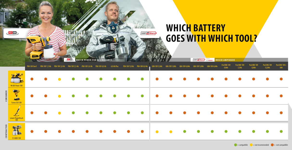 WAGNER limpiador de terrazas multifuncional Levaro Powerbrush 18V (la batteria e il caricatore non sono inclusi) - para el mantenimiento sencillo y la limpieza básica de zonas exteriores