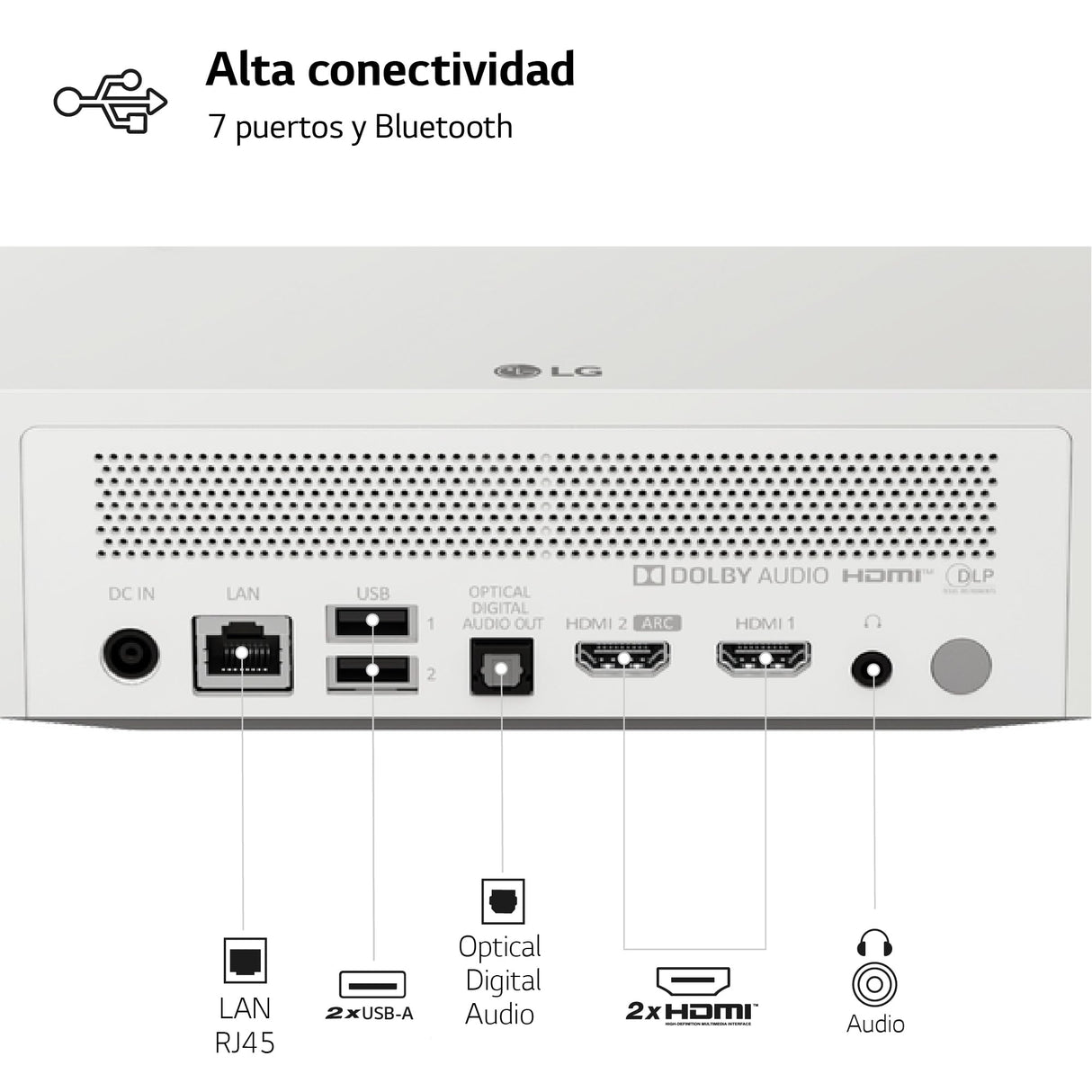 LG CineBeam PF610P - Proyector Full HD con SmartTV, hasta 120'', WebOS 5.0, Lámpara LED RGBB, 1.000 lúmenes, Resolución 1920x1080, HDR10, 150.000:1, Conectividad Inalámbrica, Color Blanco