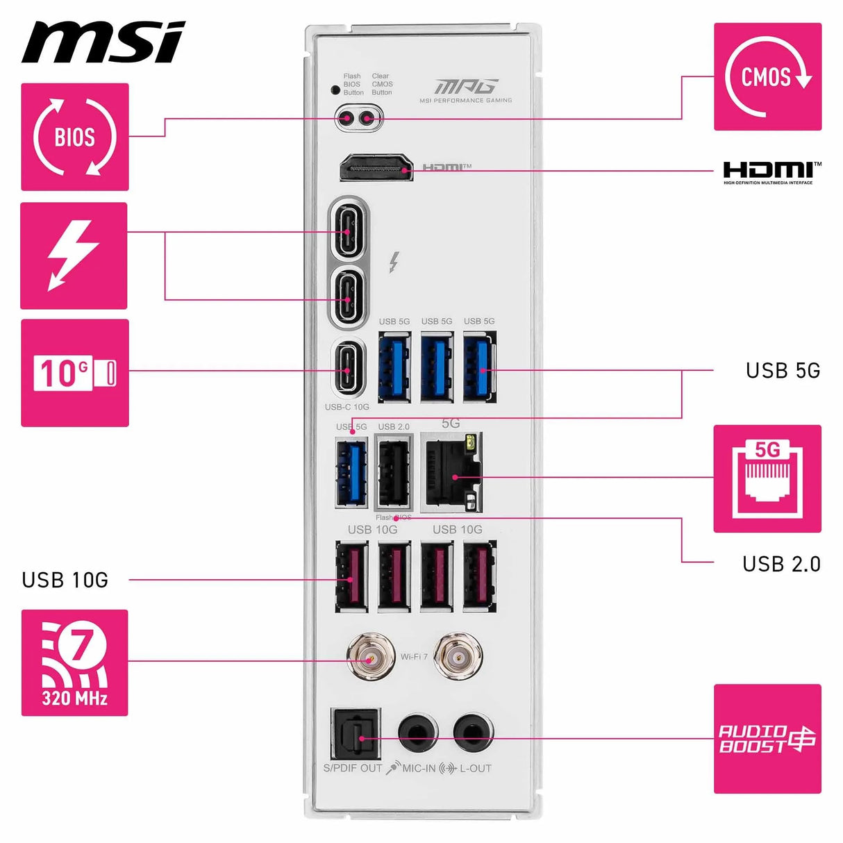 MSI MPG Z890 Edge TI WiFi, ATX - para procesadores Intel Core Ultra (Serie 2), LGA 1851 - VRM SPS 90A, Memoria DDR5 (9200+MT/s OC), PCIe 5.0 y 4.0 x16, M.2 Gen5, Wi -Fi7, LAN 5G