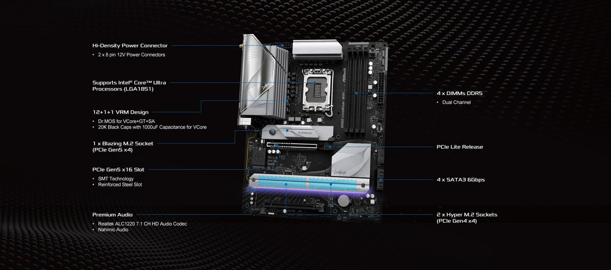 ASRock B860 LiveMixer WiFi DDR5 Intel S1851 Retail (90-MXBQV0-A0UAYZ)