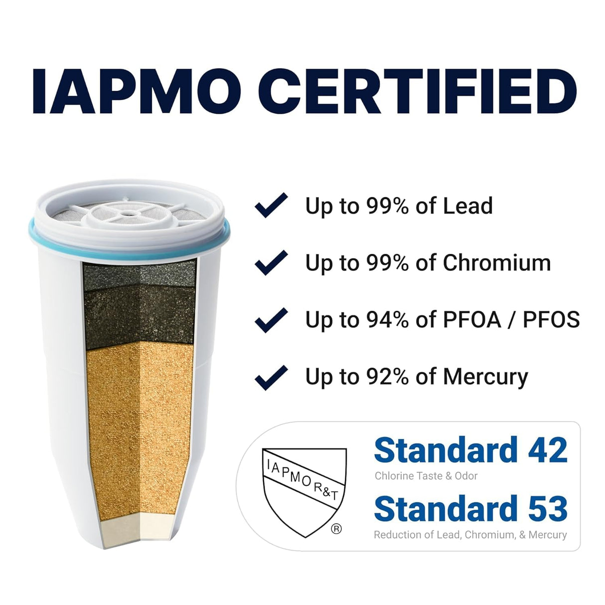 ZeroWater Dispensador de filtro de agua de 7,5 L con 3 filtros avanzados de 5 etapas, certificado IAPMO para reducir el plomo y PFOA/PFOS