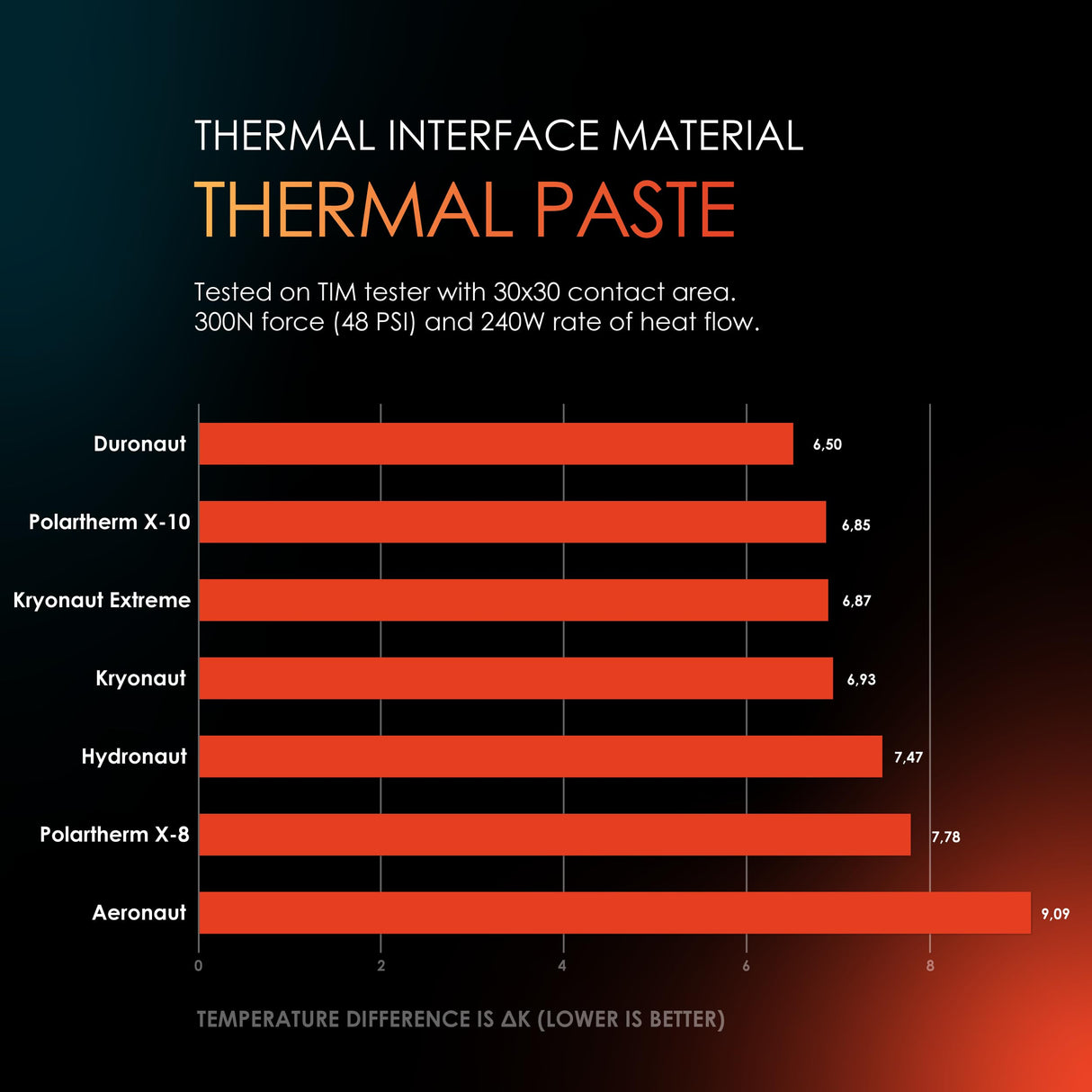 Thermal Grizzly Kryonaut Extreme Wärmeleitpaste - 33,84 Gramm / 9,0 ml