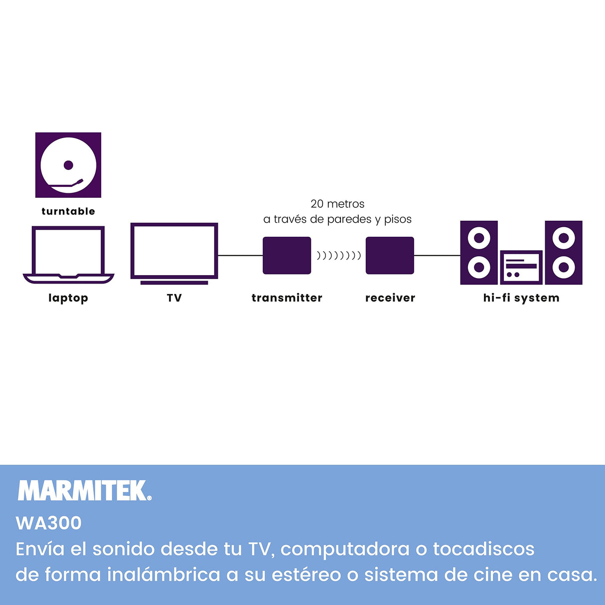 Marmitek Transmisor de Audio Inalámbrico WA300 - Conecte su Dispositivo de Audio de forma Inalámbrica a su Sistema Estéreo - Conector de 3,5 mm (RCA/Cinch) - Wireless Audio Transmitter
