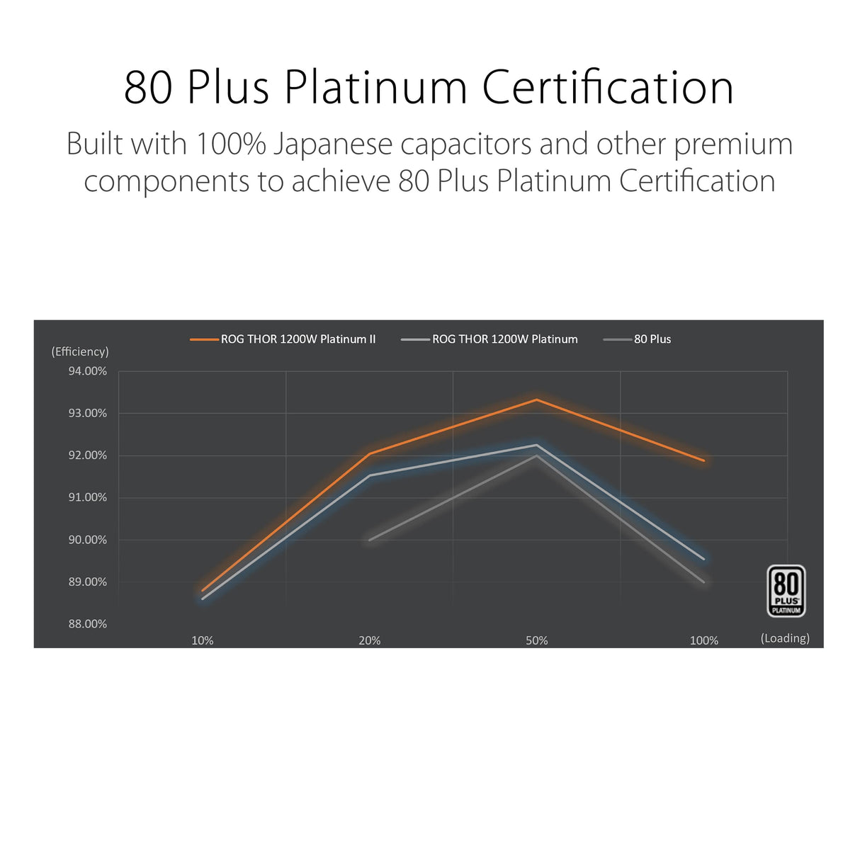 ASUS ROG Thor 1200W Platinum II - Fuente de alimentación Modular (1200 Watt, 80+ Platinum, Lambda A++, Disipadores ROG, Ventilador PWM 135 mm, 0 dB, Pantalla OLED, Cables apantallados, Aura Sync)
