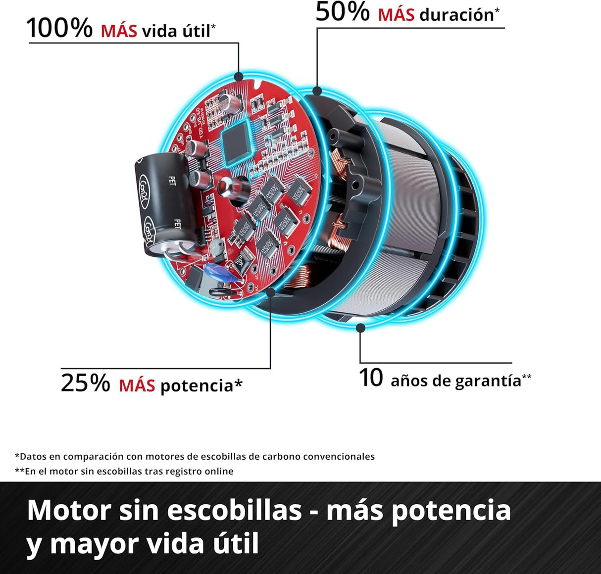 Einhell Professional Cortasetos telescópico con batería GP-HH 18/50 Li T BL-Solo Power X-Change (18V, longitud de corte 50 cm, distancia entre dientes 25 m, Brushless, 8 veces inclinable, sin batería)