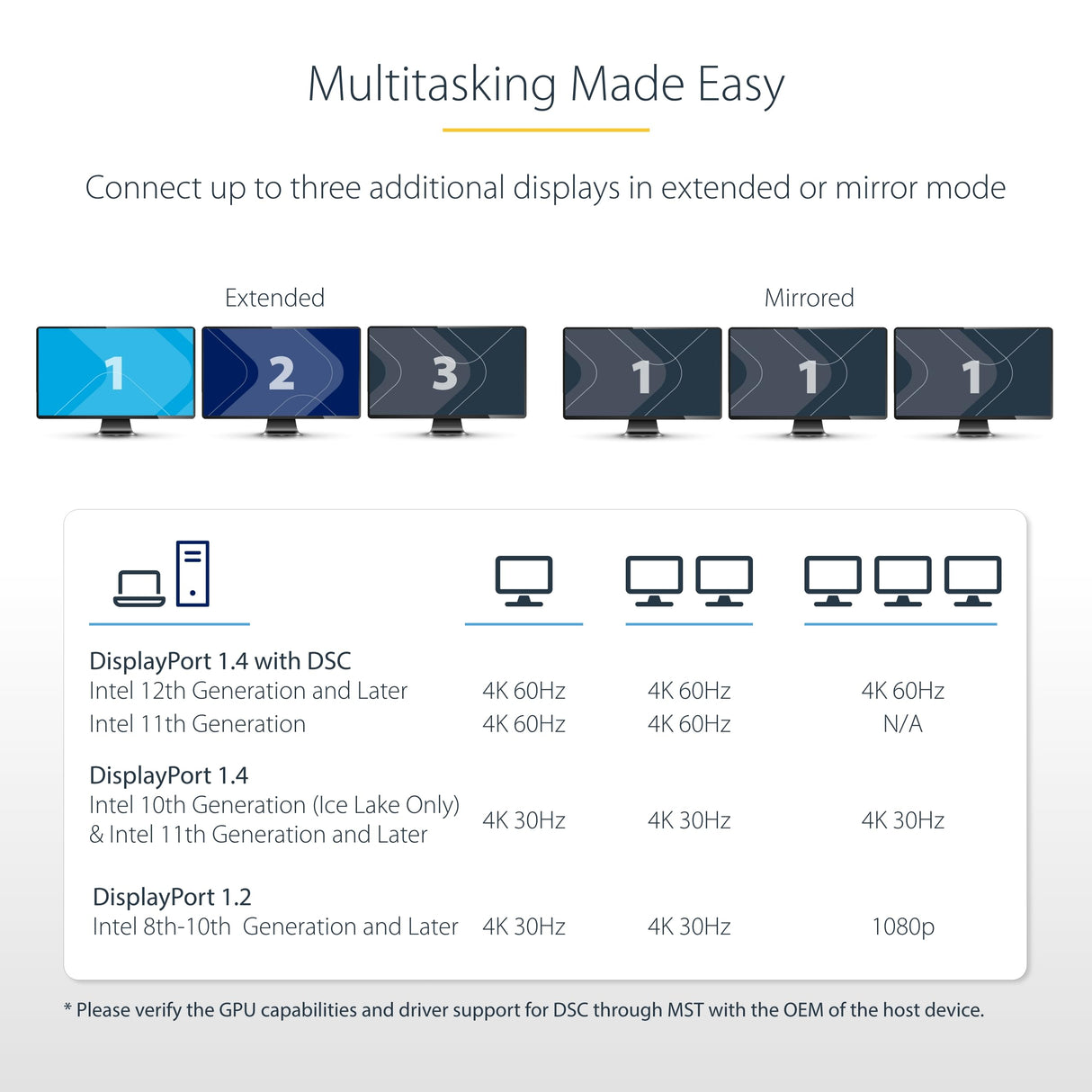 StarTech.com Hub MST de 3 Puertos - Multiplicador Divisor DisplayPort a 3 Puertos HDMI 4K60Hz - Adaptador Gráfico DP 1.4 Multimonitor - Cable de 30cm - Alimentado por USB - Solo Windows (MST14DP123HD)