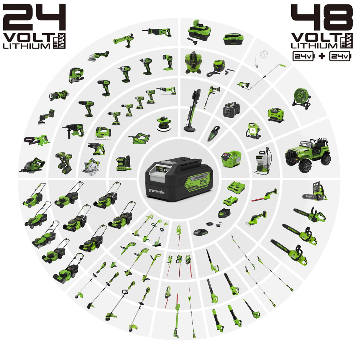 Cortacésped sin cable Greenworks GD24X2LM36K2x (Li-Ion 2x24V 36cm anchura hasta 250m² 40L recogedor de hierba 5 regulaciones altura de corte con batería de 2x2Ah y cargador de doble ranura)