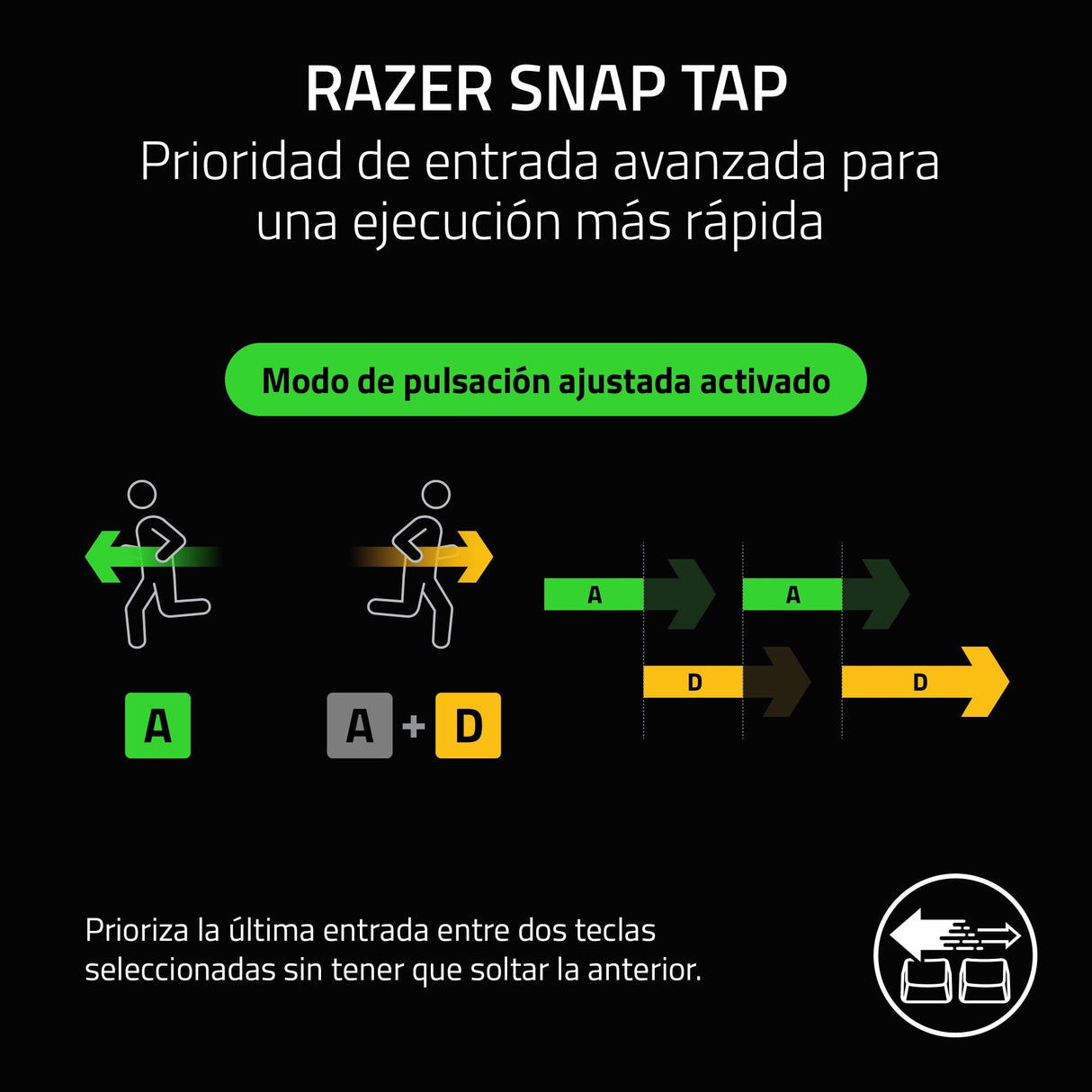 Razer Huntsman V3 Pro TKL - A Teclado óptico analógico para Esports (Modalità Attivazione Rapida, Dial Digital multifunción y Botones de Control específicos) US-Layout | Negro