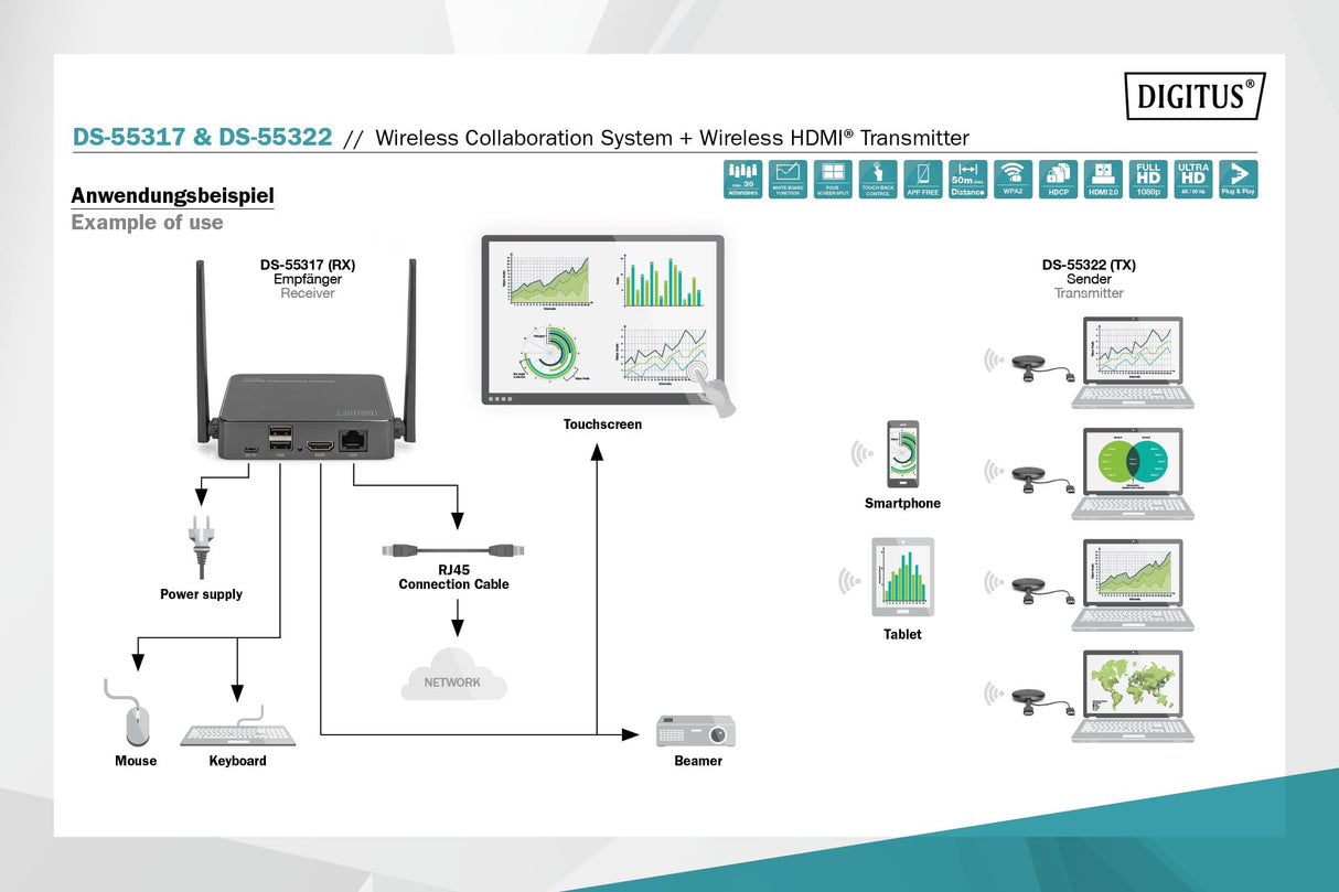 DIGITUS DS-55317 Click & Present Pro - Sistema inalámbrico de presentación y colaboración - BYOD: portátil, tableta, smartphone - No requiere aplicación/controlador - True Plug & Play - Negro