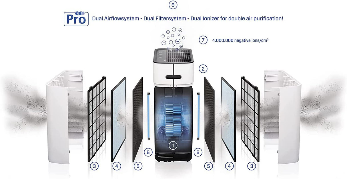 Clean Air Optima CA-509Pro SMART Purificador de aire inteligente HEPA UV-C - Ventilador muy silencioso < 10 dB(A) - 400 m³ de aire sin partículas por hora - Adecuado para habitaciones de hasta 90