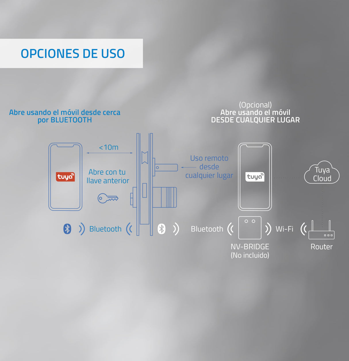 Nivian Cerradura Inteligente WiFi, Apertura Remota sin Llave, Creación de Llaves Virtuales Temporales, Función Autocierre, Instalación Fácil (PACK COMPLETO)