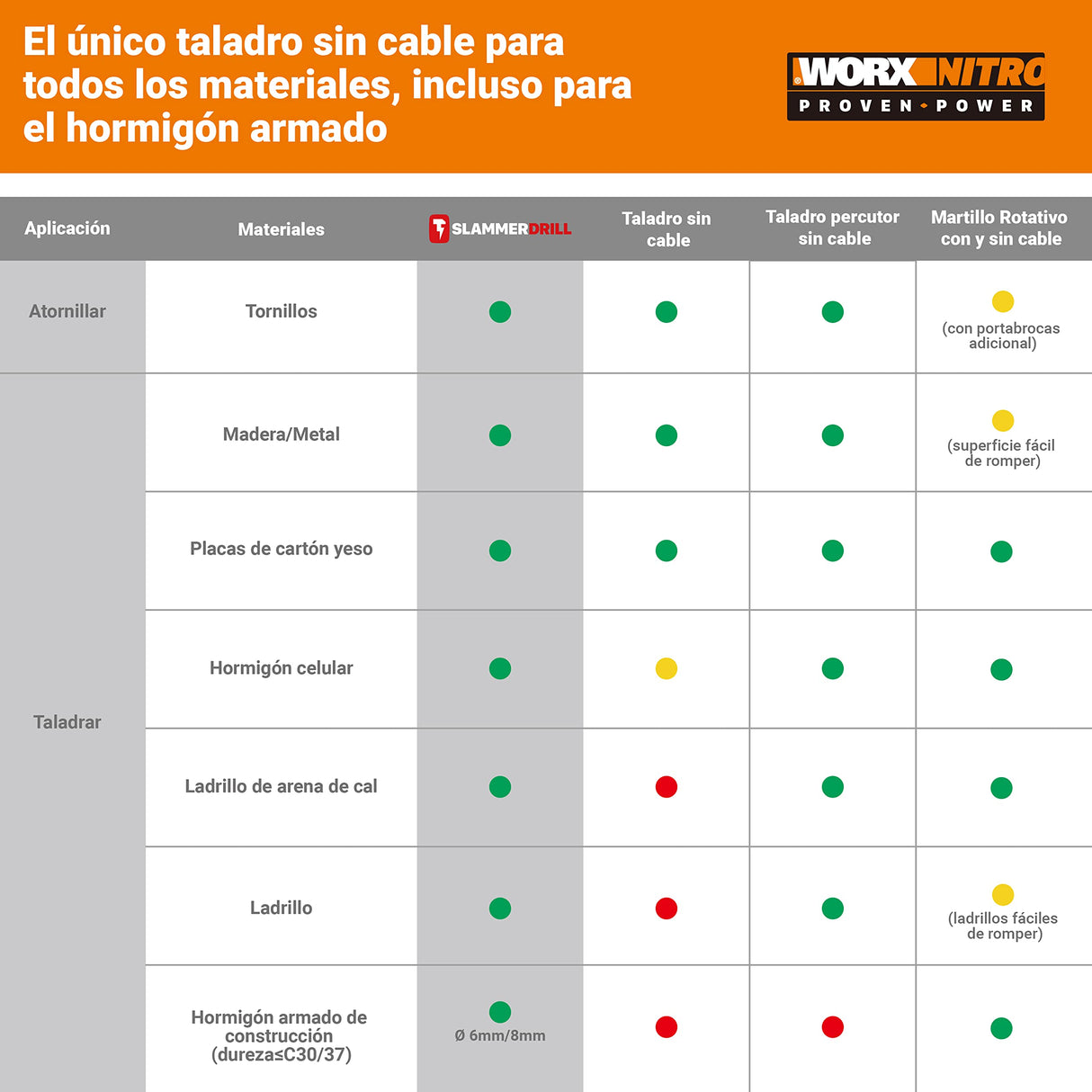 WORX Taladro Percutor Slammer Brushless 20V | PowerShare | WX354 | 2 baterías 2Ah y cargador | Perfora hormigón, motor sin escobillas, velocidad variable, ajustes de par 18+1+1 | Percusión activa