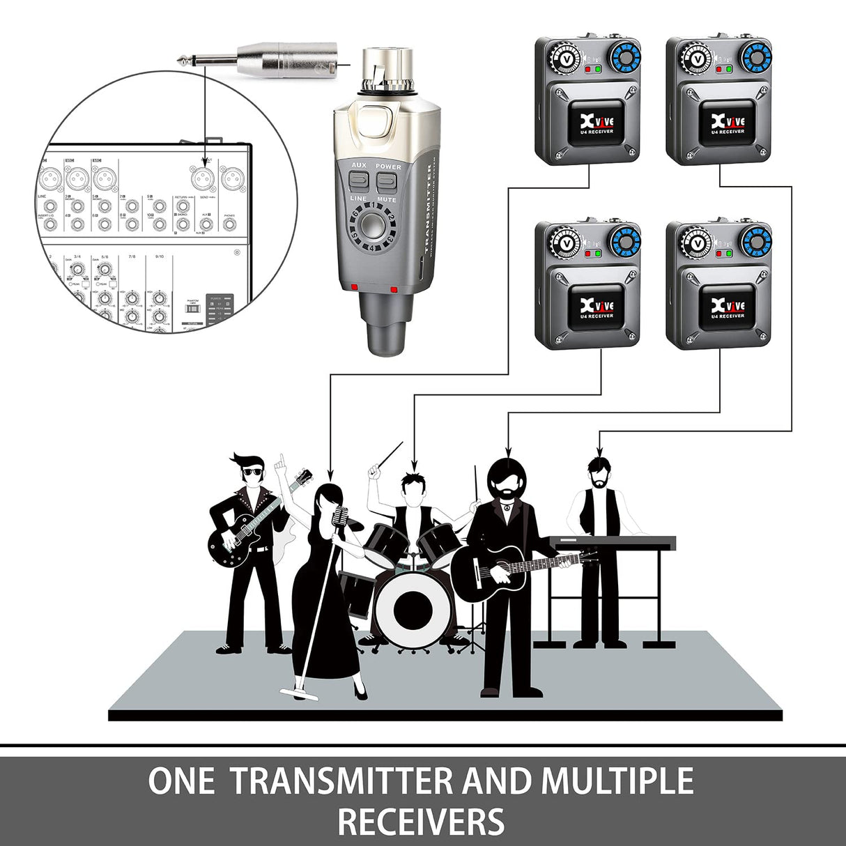 Xvive U4R4 Wireless In Ear Monitor, Sistema inalámbrico Profesional para monitorización de Auriculares in-Ear, Compuesto por 1 emisor y 4 Receptor