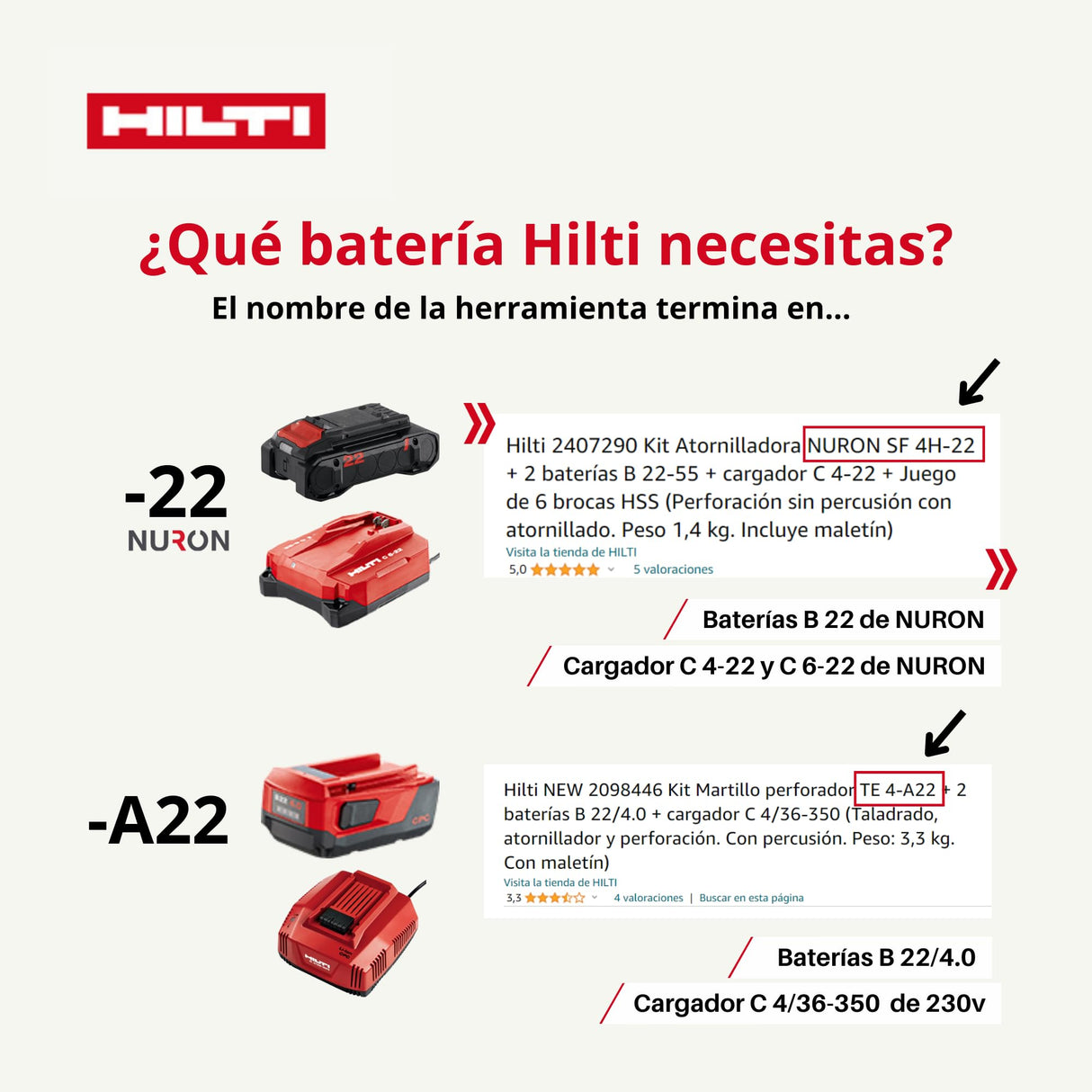 Hilti 2028875 Cargador rápido batería de Ion Litio C 4/36-350 230V (Compatible con 12 V, 14 V, 22 V y 36 V. Salida 9 A y 350 W. En Caja)