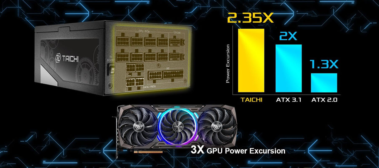 Fuente ALIMENTACION ASROCK TC-1300T,PSU,1300W,80 Plus Titanium,135MM,Modular,PCI-E 5.1 (12+4pin) x2,PCI-E (6+2 Pin) x8,SATA (5 Pin) x9