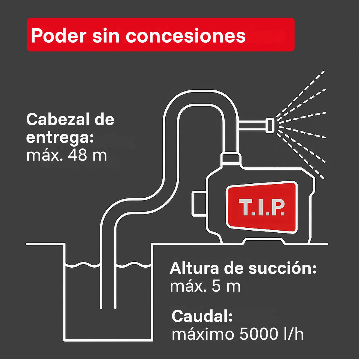 T.I.P. Bomba inverter DHWA 5000-5 INV – Bomba doméstica y de jardín de alto rendimiento, 5000 l/h, 4,8 bar, 550 W, eficiente y silenciosa, estación de agua doméstica y grupo de presión en uno
