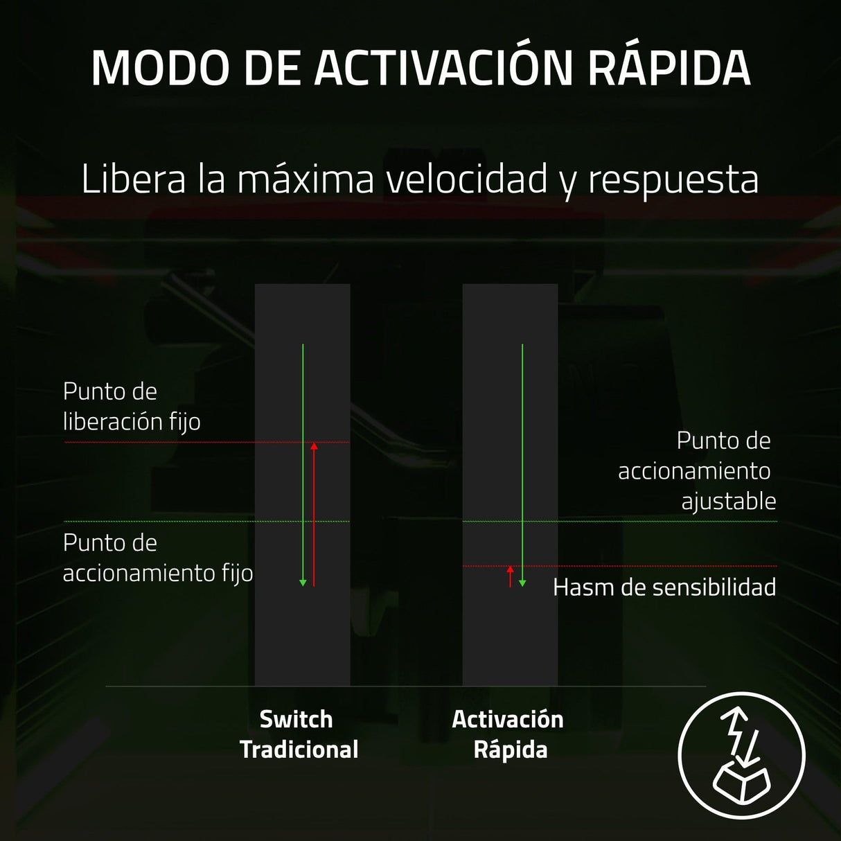 Razer Huntsman V3 Pro TKL - A Teclado óptico analógico para Esports (Modalità Attivazione Rapida, Dial Digital multifunción y Botones de Control específicos) US-Layout | Negro