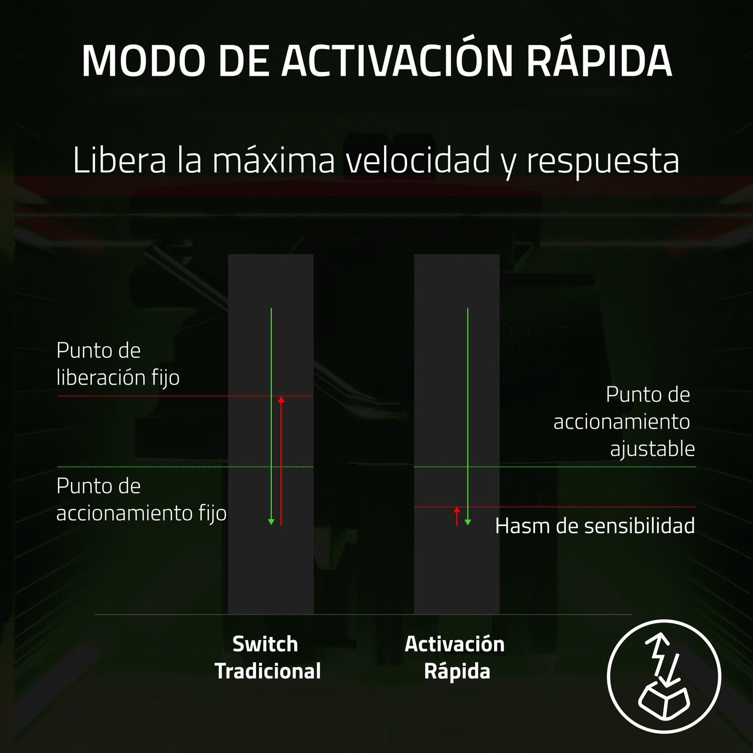 Razer Huntsman V3 Pro TKL - A Teclado óptico analógico para Esports (Modalità Attivazione Rapida, Dial Digital multifunción y Botones de Control específicos) US-Layout | Negro