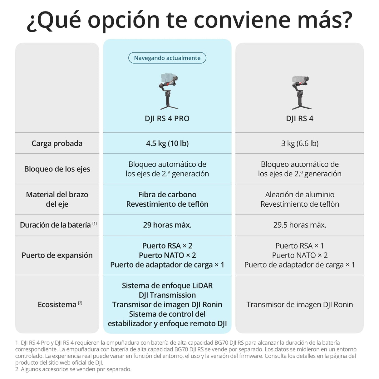 Pack DJI RS 4 Pro (2026), estabilizador de cámaras DSLR y de Cine