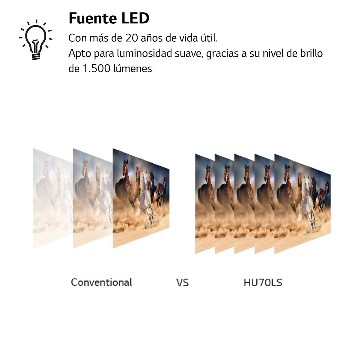 LG CineBeam HU70LS - Proyector TV 4K con SmartTV webOS 4.5, hasta 140", Fuente LED 4 Canales, 1.500 lúmenes, Resolución 3840x2160, Conectividad Inalámbrica, Color Blanco