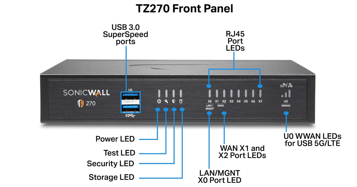 SONICWALL TZ270 Secure Upgrade PERP