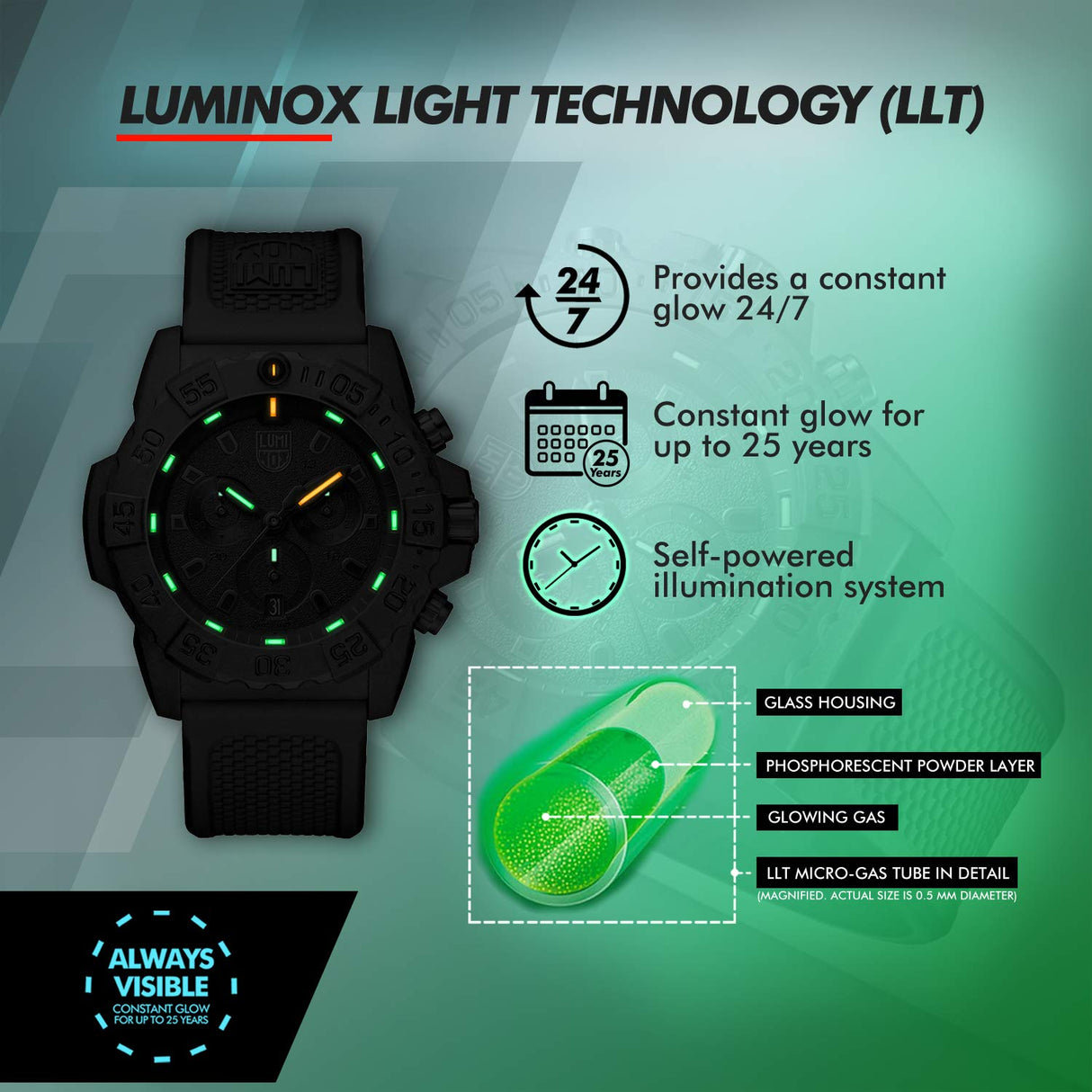 Luminox Reloj Analógico para Unisex Adulto de Automático con Correa en Caucho XS.3581.BO