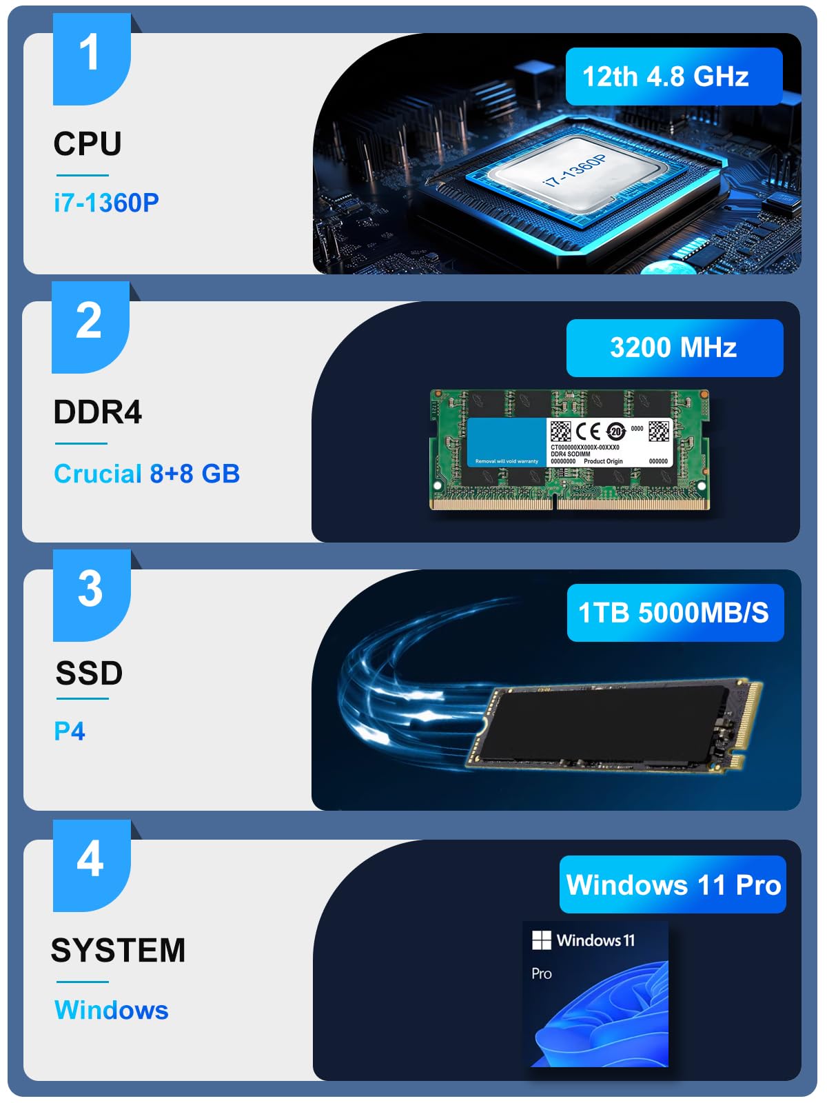 MIPOWCAT Mini PC 12th Gen Intel i7-1360P, Crucial P3 Plus 1TB M.2 PCIe Gen4 NVMe Intern SSD,DDR4 16 GB,Windows 11 Pro,4K Dual 2 HDMI/WiFi 6/BT 5.2/USB 3.2/Mini Business Computer