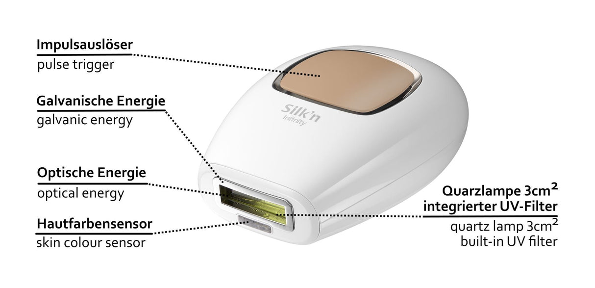 Silk'n Infinity Premium 500.000 pulsos de luz - Tecnología IPL -eHPL 2 en 1 - depilación permanente