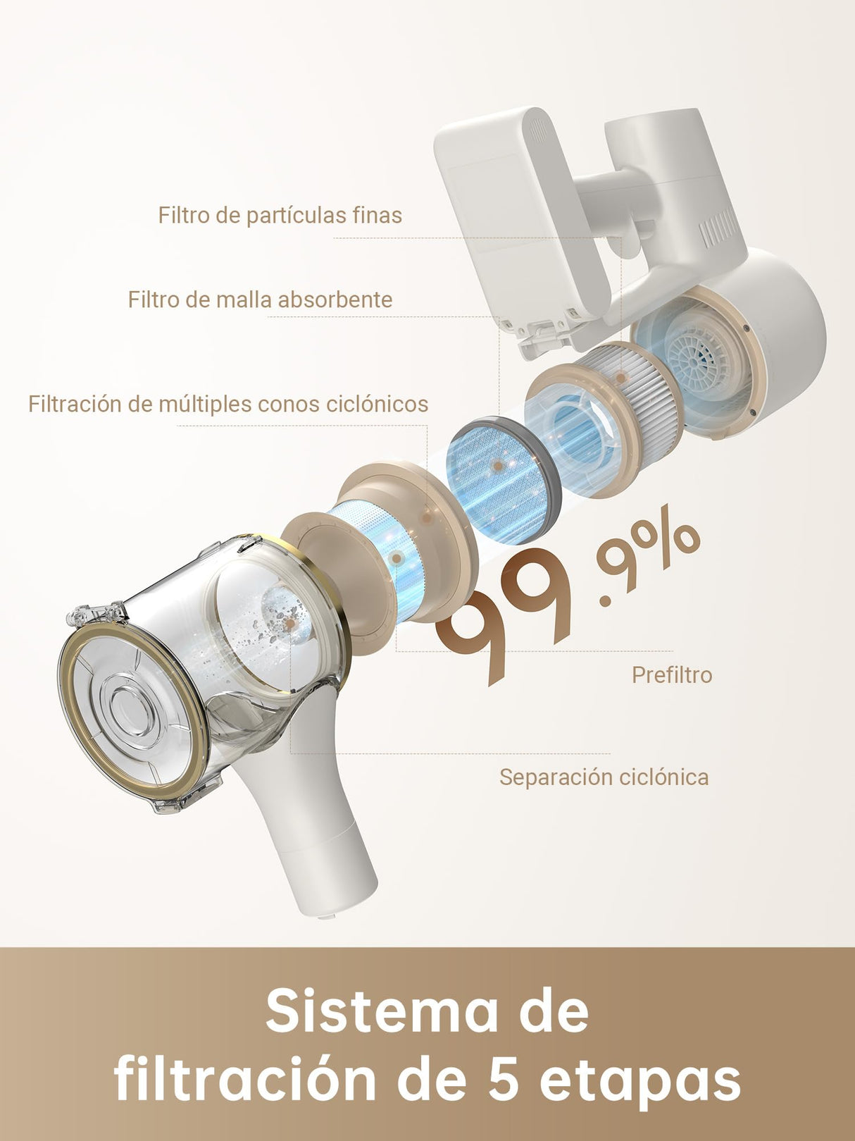 DREAME R10 Aspiradora sin Cable, 120 AW Aspiradora Escoba sin Cable, 60 Min Filtración Avanzada, Cepillo Multisuperficie, Luz LED, Adecuado para Limpiar Pelos de Mascotas, Polvo, Alfombra