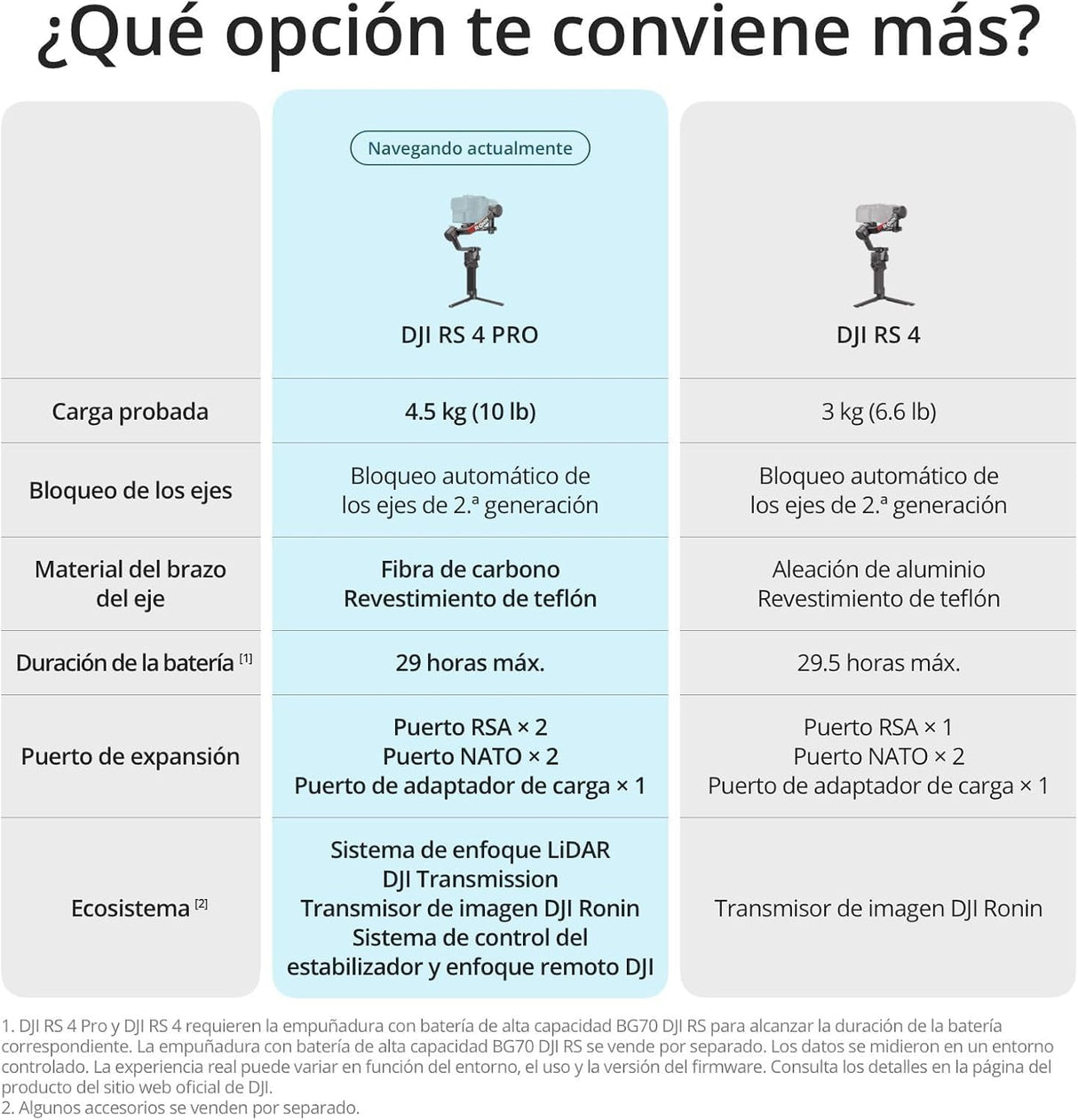 Pack dji RS 4 Pro, estabilizador en 3 Ejes para cámaras DSLR y de Cine Canon/Sony/Panasonic/Nikon/Fujifilm, con grabación Vertical nativa, Carga útil de 4.5 kg, transmisor de Imagen y Motor Focus Pro