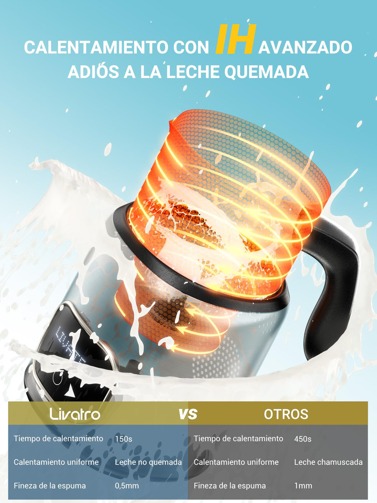 Livatro Espumador De Leche Eléctrico Con Doble Taza 600ml & 400ml, Espumador Leche Eléctrico Que No Quema La Leche, Lavavajillas,Acero Inoxidable,Para Leche Caliente Y Fría,Chocolate Y Comida De Bebé