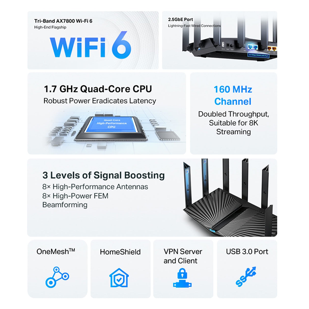 TP-LINK - Enrutador AX7800 de Triple Banda WI-FI 6 de Acceso a Internet