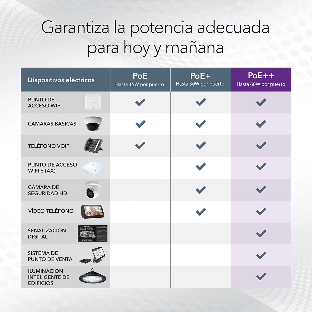 NETGEAR Switch PoE Gigabit Ethernet no gestionado de 24 puertos GS524UP - Switch de red con 8x PoE+ y 16x Ultra60 PoE++ a 480 W, Montaje de sobremesa o en bastidor, y protección limitada de por vida