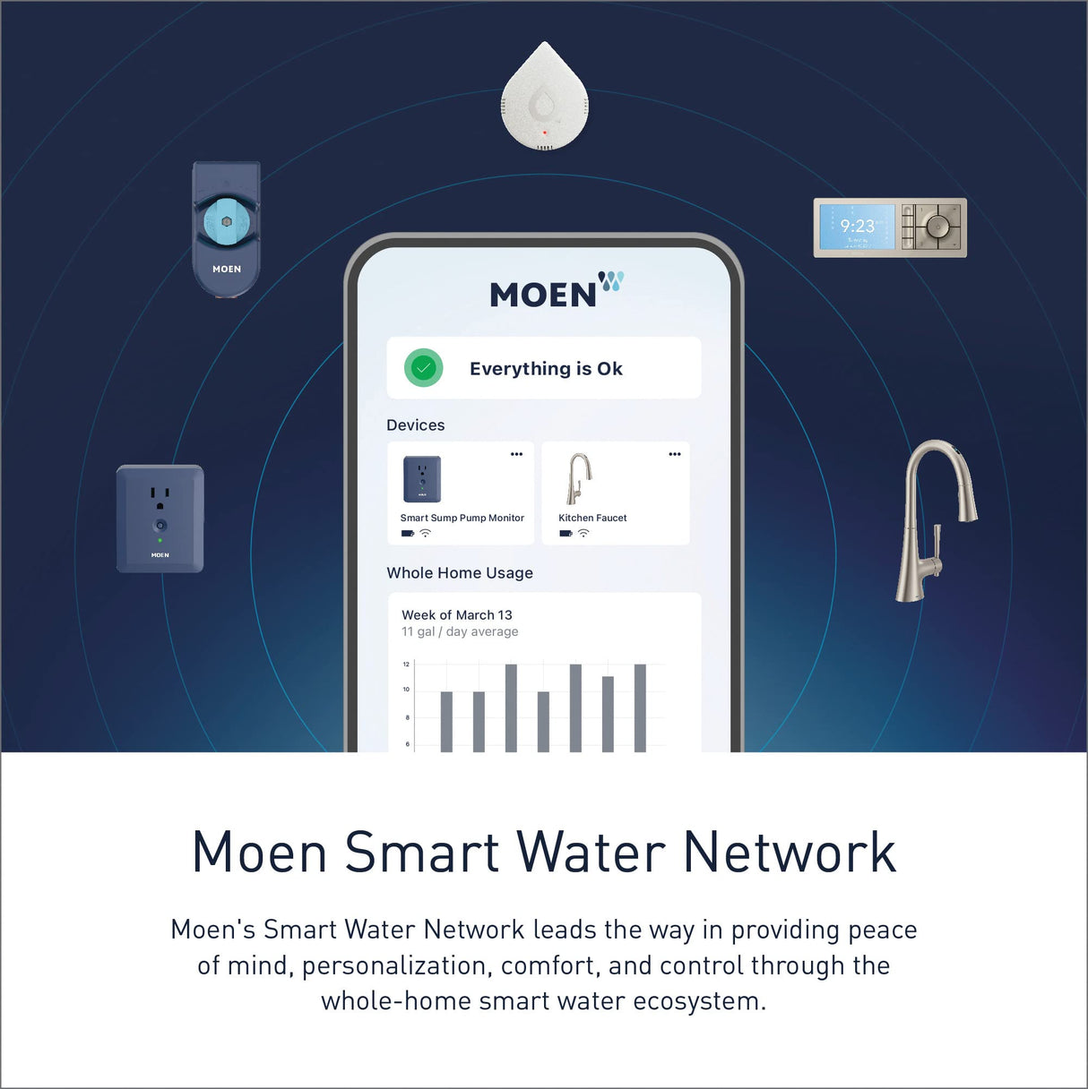 Moen S3102, Bathroom U Digital Shower Valve, 2-Outlet