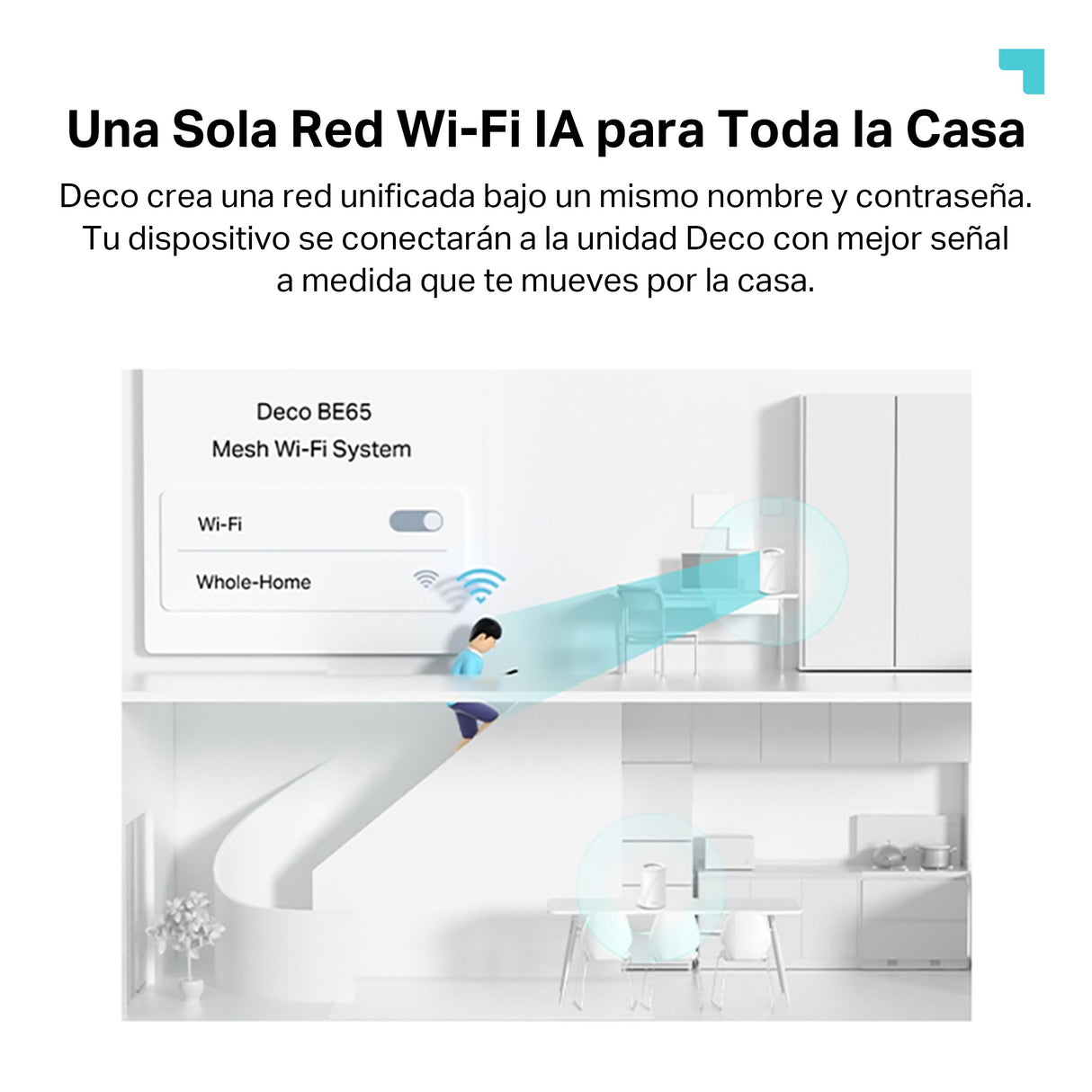 TP-Link Deco BE65(2-Pack) Wi-Fi 7 Mesh WLAN Set (Paquete de 3), Tribanda 5760 Mbit/s (6 GHz) + 2880 Mbit/s (5 GHz) + 574 Mbit/s (2,4 GHz), 6 transmisiones, 4 Puertos 2,5G, 1 USB 3.0