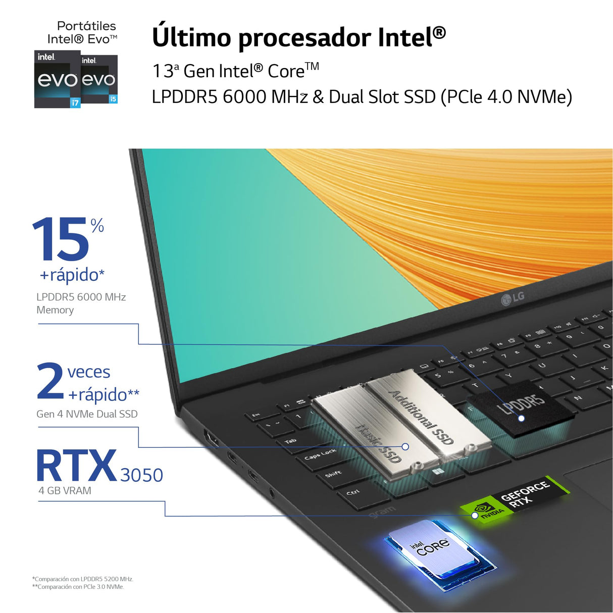 LG gram 16Z90R-E.AD78B Ordenador Portátil 16 Pulgadas, Intel Core i7, 32GB RAM, 1TB SSD, NVIDIA RTX3050 4GB, Panel IPS antirreflejo, WQXGA, 1.29 kg, 22.5 Horas, Windows 11 Home, Negro, Teclado QWERTY