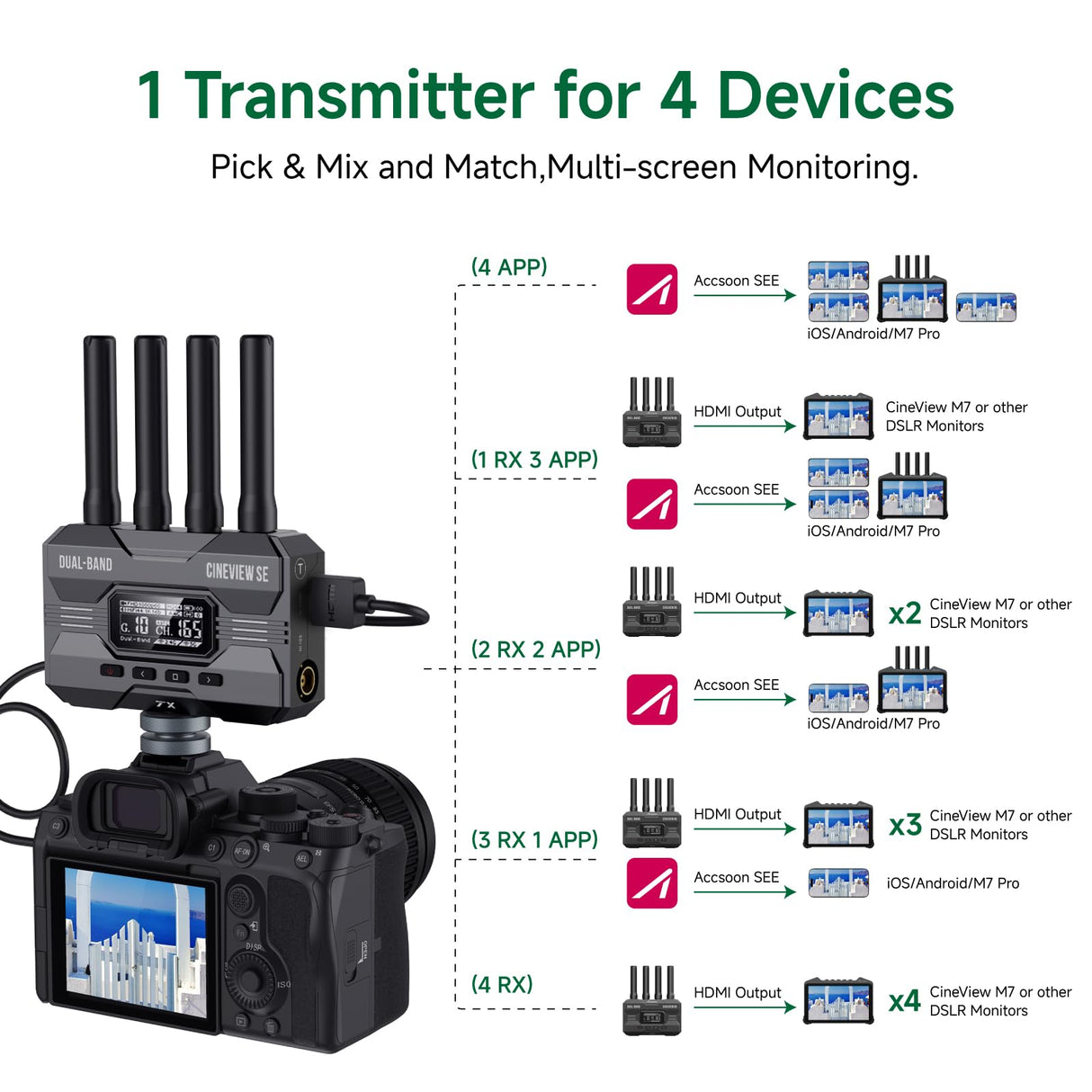 Accsoon - CineView SE - Transmisor TX - SDI/HDMI - 1080p 23.98/24/25/29.97/30/50/59.94/60fps - Pantalla OLED - Rango de transmisión 1200ft - Latencia <0.05s