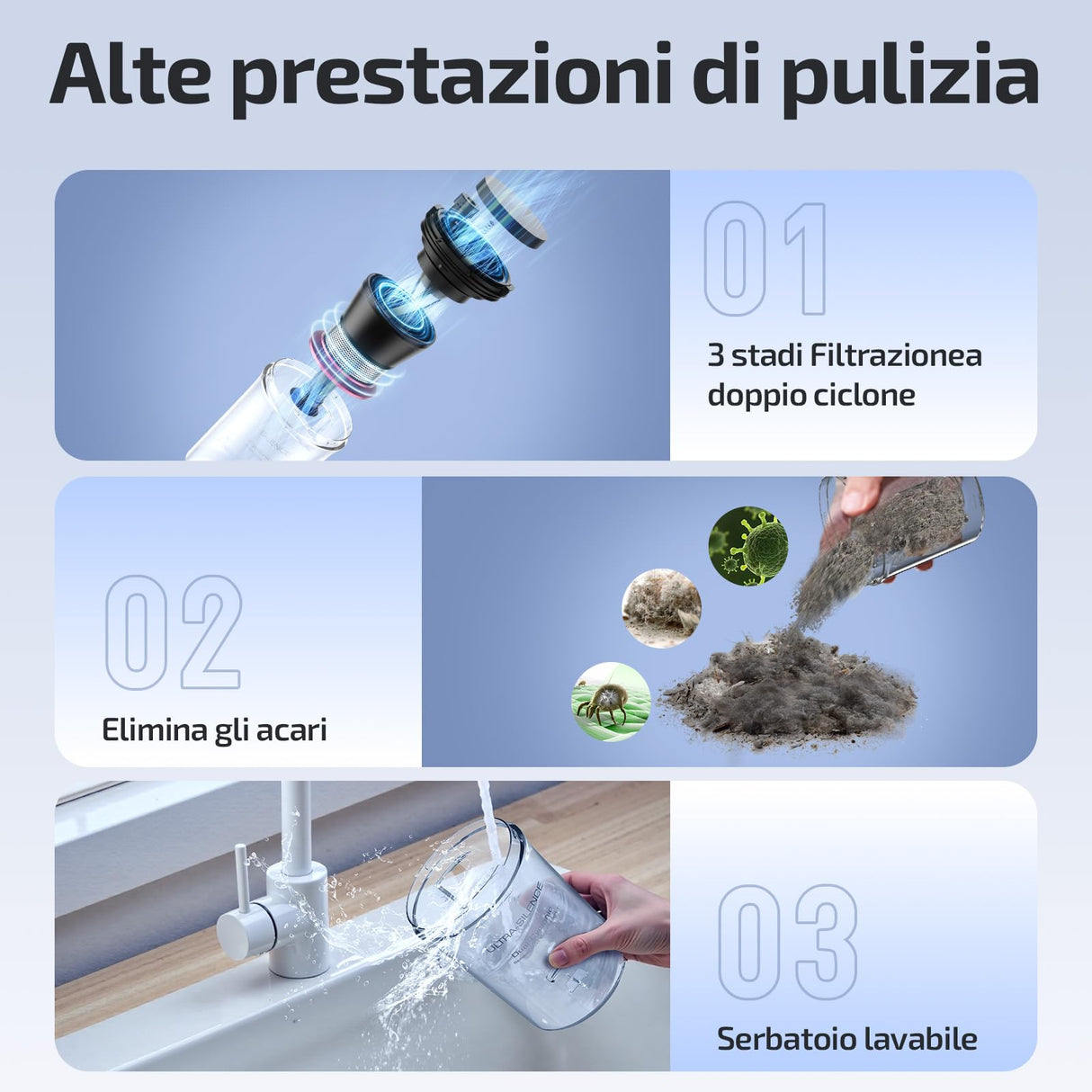 Jimmy WB73 Aspirador portátil antiácaros con batería de 600 W, con esterilización UV y ultrasonidos, Sensor Inteligente de Suciedad, Sistema de filtración Dual-Cyclonic y Certificado de Calidad