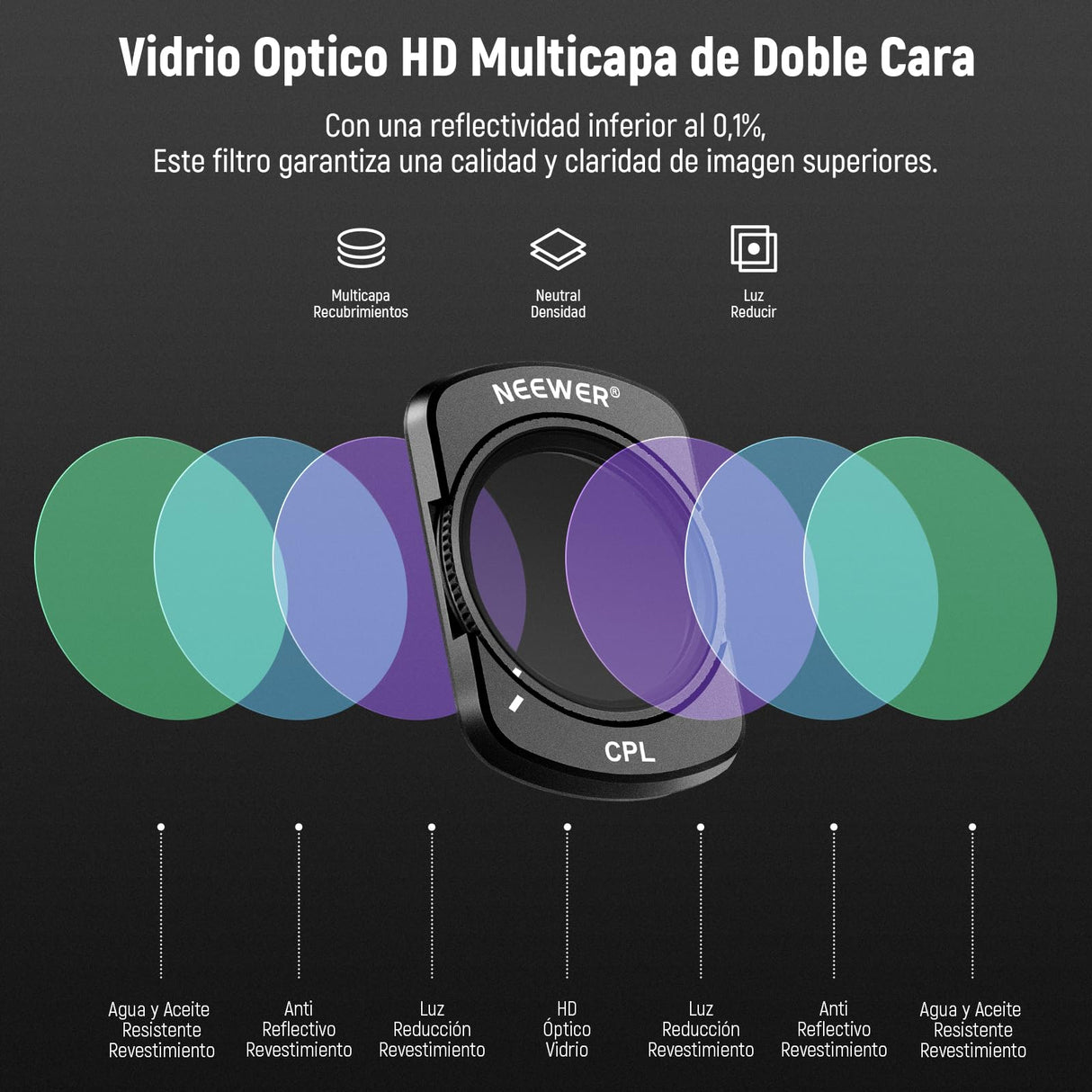 NEEWER Magnético CPL Filtro Compatible con dji Osmo Pocket 3 Creator Combo Accessories, Kit de Filtro Polarizador Circular Multicapa con 2 Protectores de Pantalla, Accesorios para Action CAM