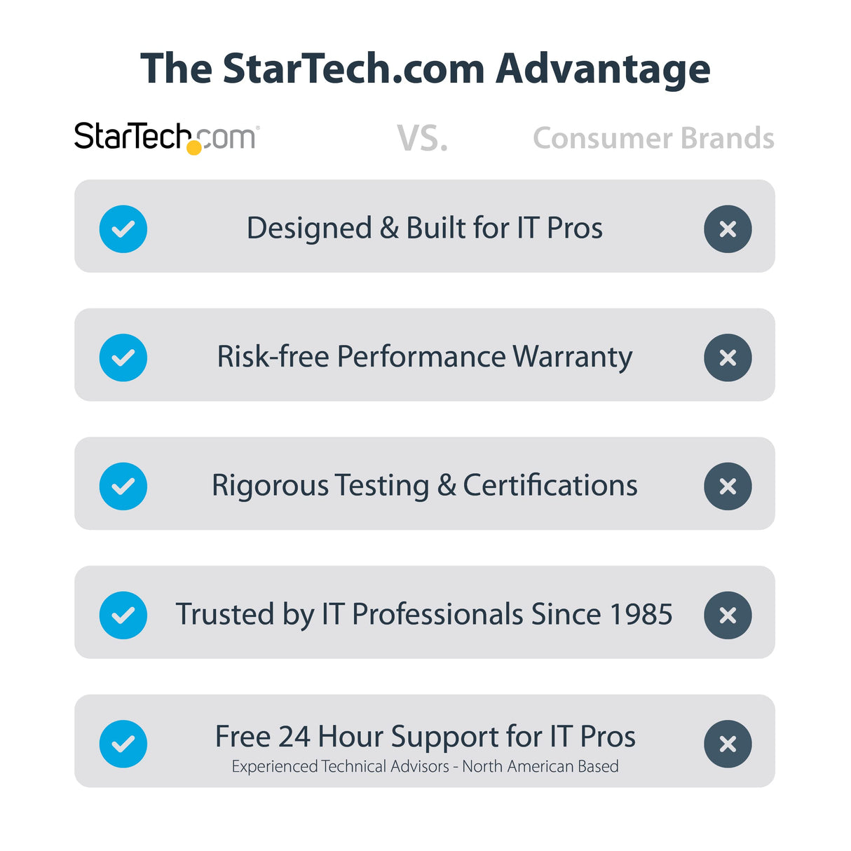 StarTech.com USB-C 10Gbps to M.2 NVMe or M.2 SATA SSD Enclosure -, W126322503 (M.2 SATA SSD Enclosure - Portable External M.2 PCIe/SATA NGFF SSD Aluminum Case - USB Type-C & USB-A)