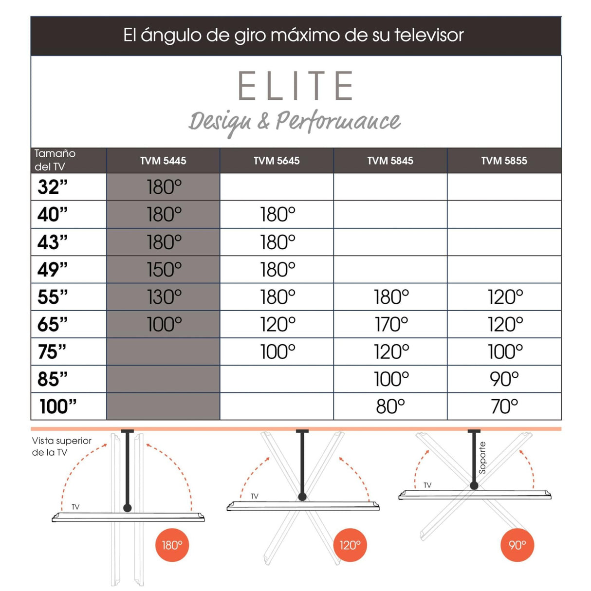Vogel's Elite TVM 5445 Soporte TV Giratorio y Ultrafino para TV de 32 a 65 Pulgadas, Peso máx. de 35 kg, Gira hasta 180°, Soporte de TV Full-Motion, Máx. VESA 400x400, Compatibilidad Universal