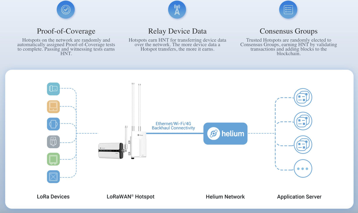 Milesight IoT LoRaWAN Gateway UG65 Antena Externa HNT Helium