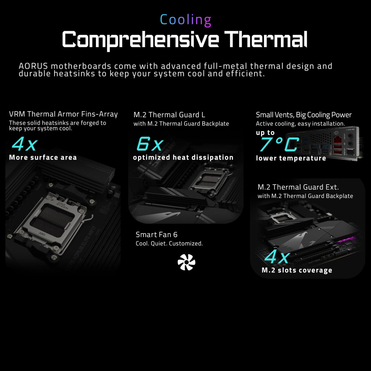 GIGABYTE Placa Base X870 AORUS Elite WIFI7 - Compatible con CPUs AMD Ryzen 9000, VRM de 16+2+2 Fases, hasta 8000MHz DDR5 (OC), 3xPCIe 5.0, Wi-Fi 7, LAN 2.5GbE, USB 4