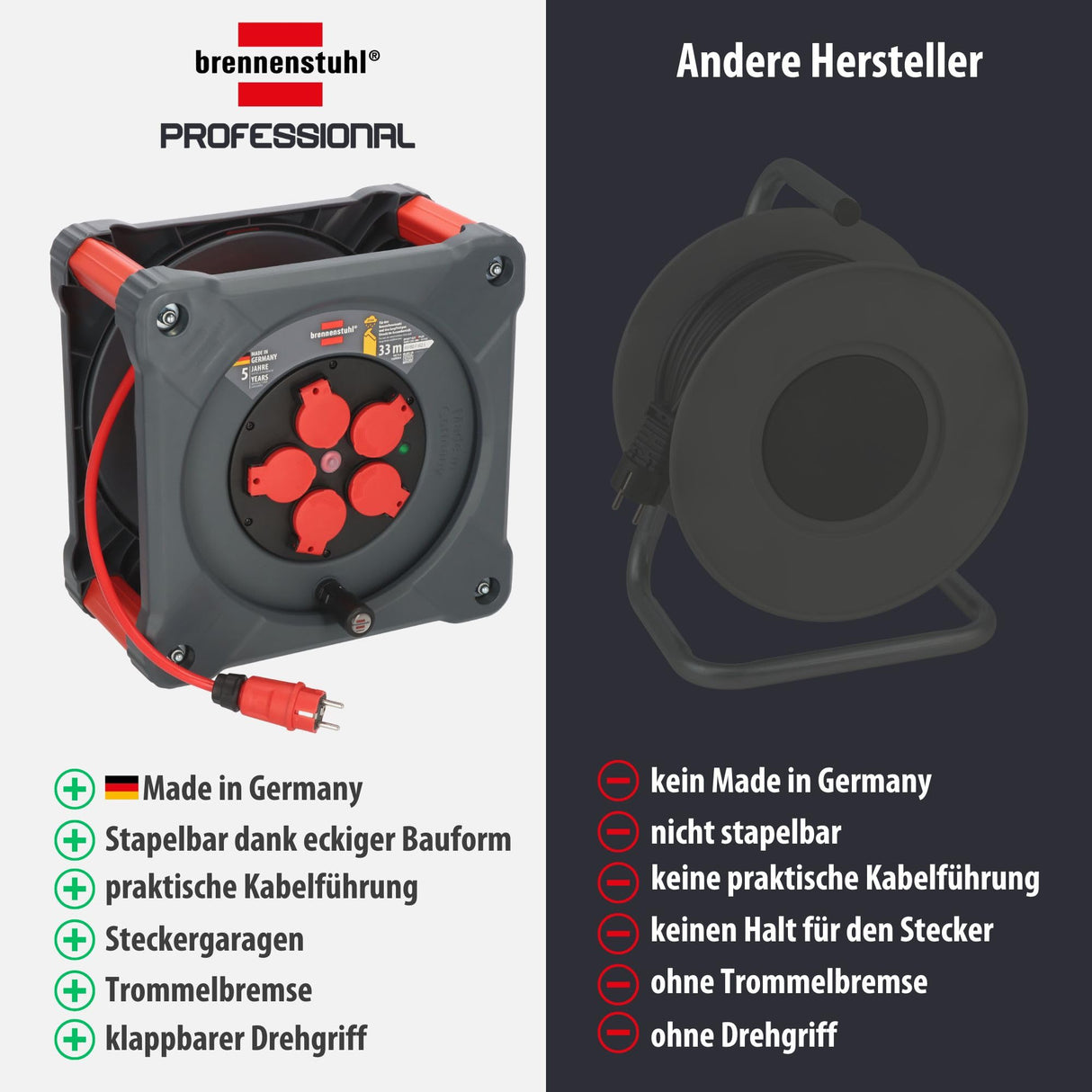 Brennenstuhl Profesional KA 3210 5 IP44 Carrete de cable para instalaciones de construcción (cable H07BQ-F 3G2,5 de 33 m en rojo, 5 enchufes, uso en obra y exterior permanente, fabricado en Alemania)