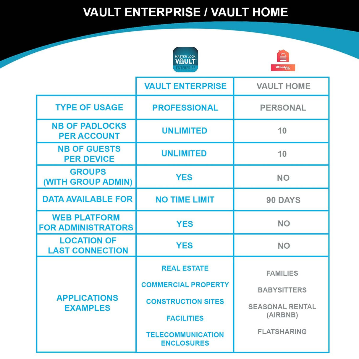 Master Lock 4401EURLHEC Candado con conexión Bluetooth para uso privado o profesional, Estanco, Grillete largo