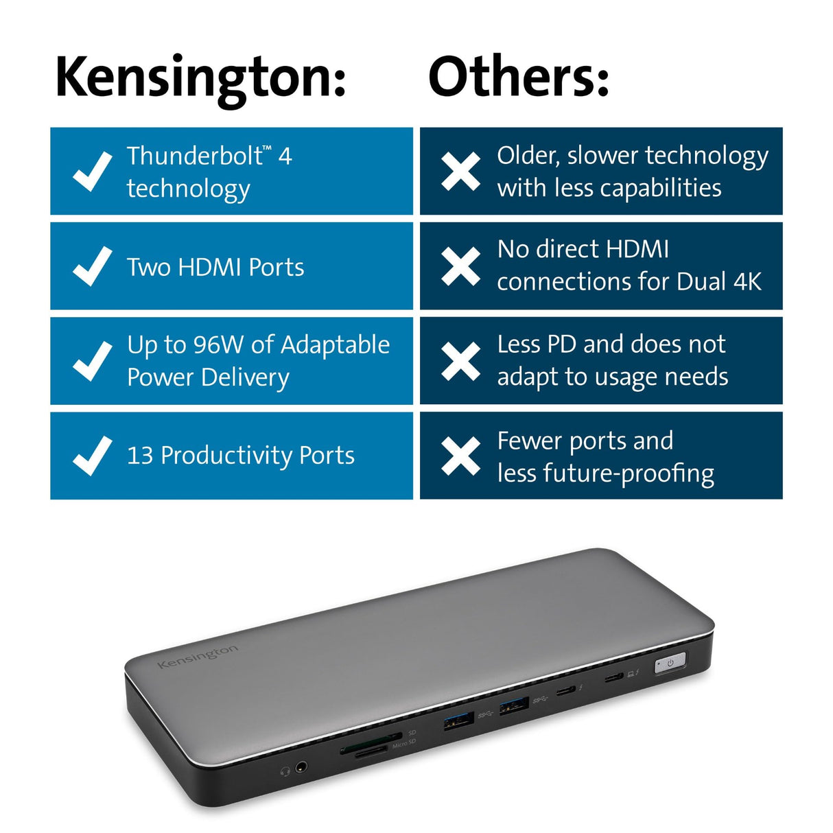 Kensington K34110EU - Adaptador SD5760T Multipuerto Thunderbolt 4, Doble Monitor 8K/4K, Lector de Tarjetas Micro SD, 96W, 2X HDMI, Ethernet, USB-C 3.2 y 4X USB-A